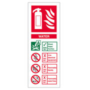 Water Extinguisher ID Sign